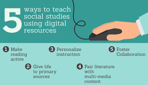 Classroom technology: 5 Ways To Use Digital Resources to Teach Social Studies
