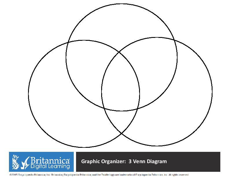 Circle 3 4. Круги Эйлера. Venn diagram. Круги Эйлера шаблоны для печати. Круги Эйлера Графика.