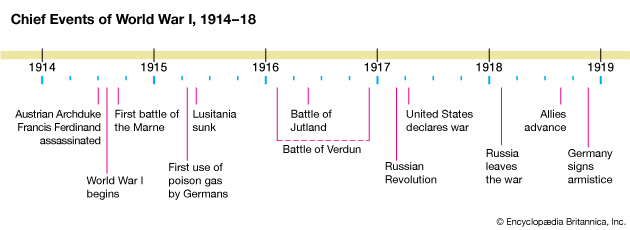 Veterans Day » Britannica