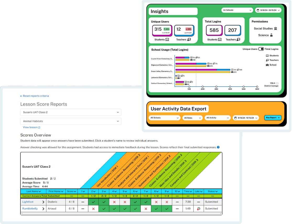 Two user analytics dashboards from Britannica Expedition: Learn! showing student progress reports