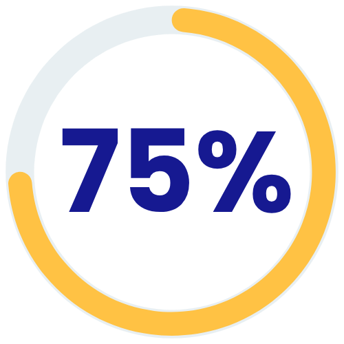 75%